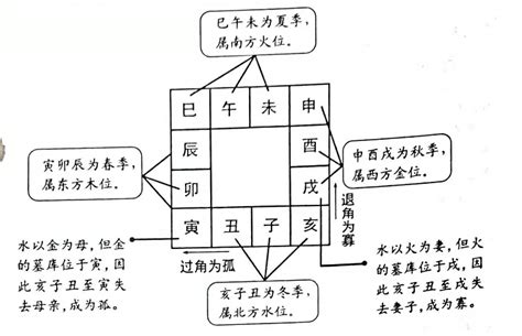 八字 隔角|四柱隔角煞的影响